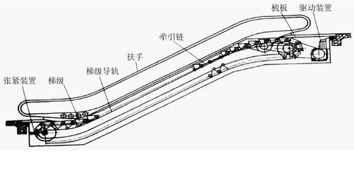 自动扶梯尺寸及参数