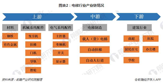 大量电梯进入维修更换期 维护保养成为电梯企业发展方向_经济学人 -